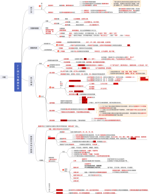 23 统计与数据科学