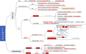 26 回归分析