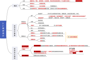 32 政府会计