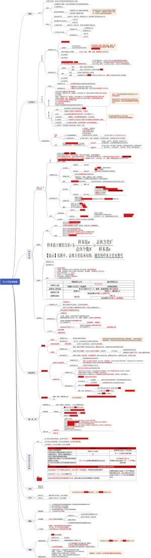 36 公司法律制度