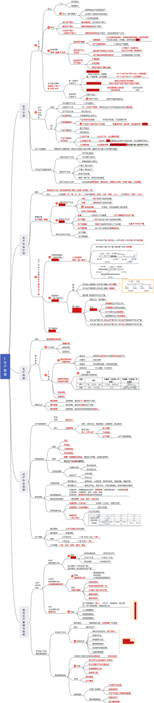 5 生产管理