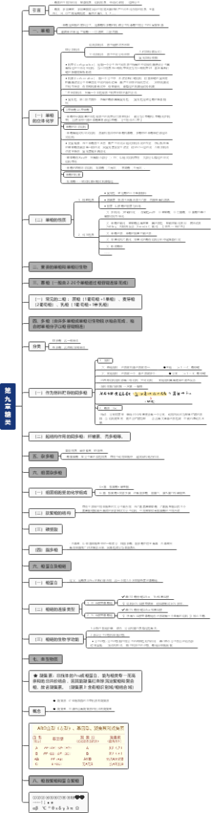 王镜岩 生物化学 上册 9 糖类