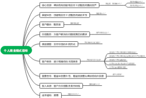 个人商业模式画布