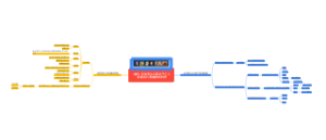 绪论-马克思主义是关于工人阶级和人类解放的科学