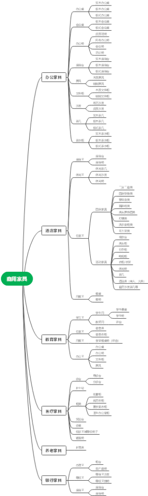 商用家具-树状图