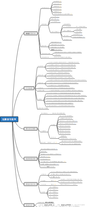 无棣县专技室思维导图
