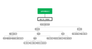 业务流程出口