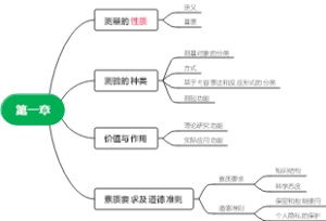 第一章测量