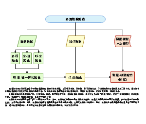 数据融合技术