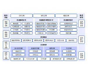 多中心数据汇聚和服务技术架构设计