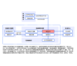 一体化数据建模