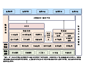 湖仓一体架构