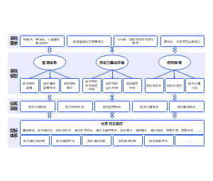 统一服务管理系统架构图