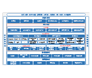 AI大模型技术架构图