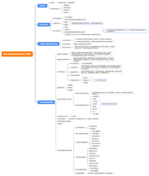 数字化转型项目的咨询工作清单