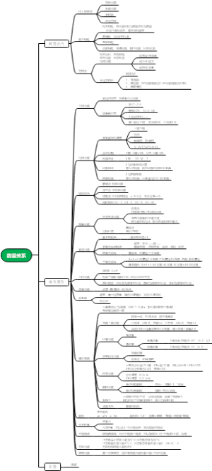 数量关系学习笔记