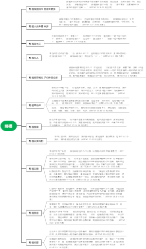 关于赐福