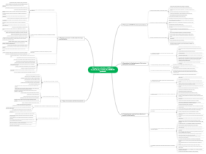 Thematic map