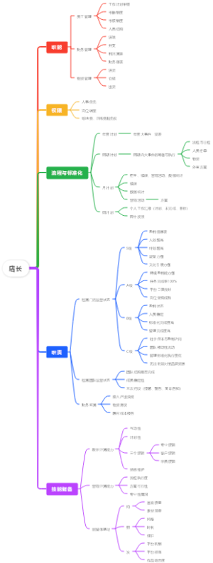 店长