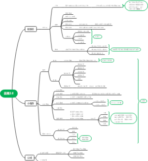 云商3.0商户相关模块