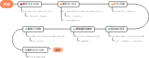 调研工作流程图