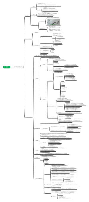 管理学基础第一章