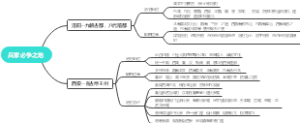 中国历史导图笔记
