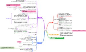 纳瓦尔宝典