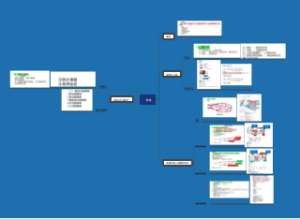 休克的思维导图