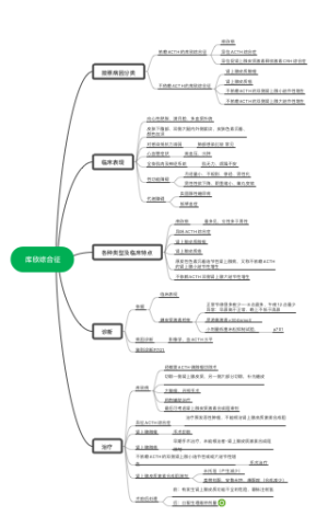 内科学-库欣综合症思维导图