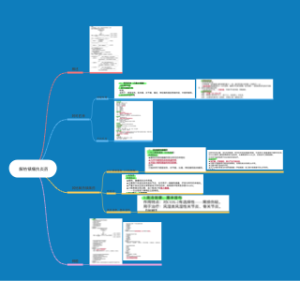 解热镇痛抗炎药思维导图