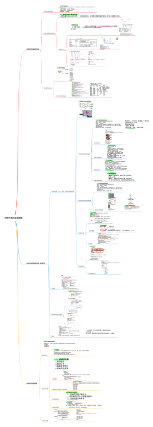 药理作用的基本机制思维导图