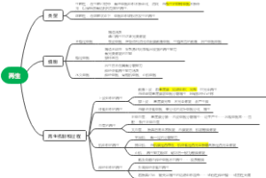 生理学 再生思维导图