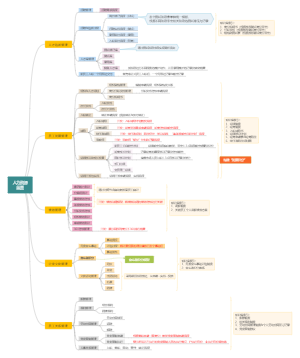 人力资源OA蓝图2021.8.12