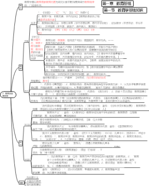 第一章 第一节教育学基础知识 2