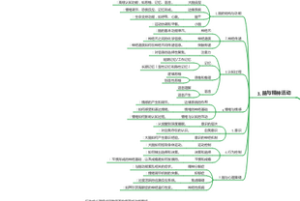 精神病学绪论思维导图