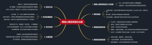 网络心理咨询理论议题