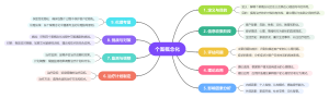 个案概念化