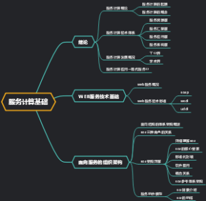 云计算 服务计算基础
