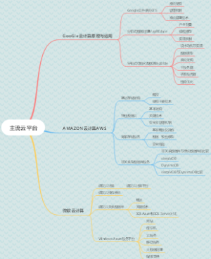 云计算 主流云平台