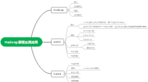 云计算 Hadoop原理及其应用