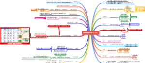 财务自由关键词汇