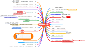 财务自由关键词汇（5-9节）