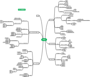 工商生产管理与控制