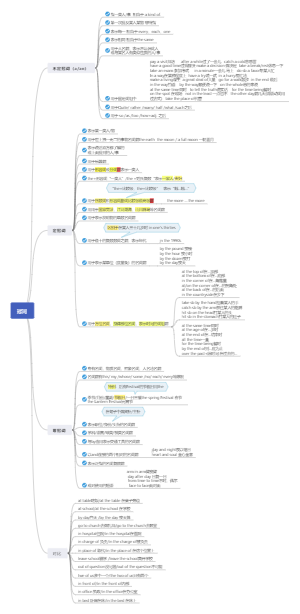 高中英语冠词总结