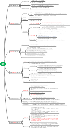 出版中级实务部分计算公式