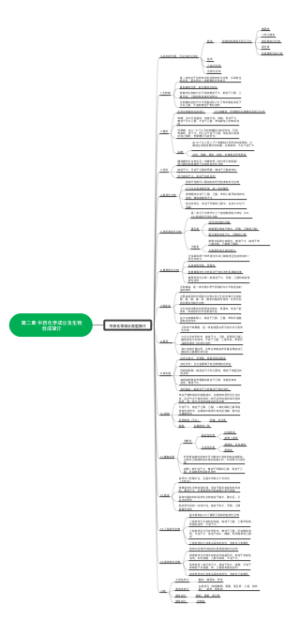 中药化学第二章