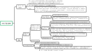 HSCT后溶血思维导图