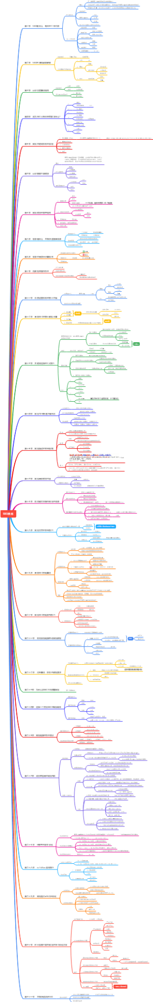 SEO优化基础要点