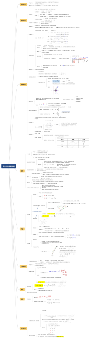 高中数学技巧总结